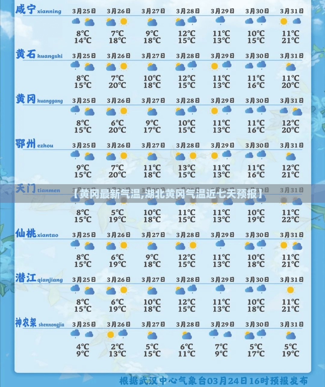 【黄冈最新气温,湖北黄冈气温近七天预报】 【黄冈最新气温,湖北黄冈气温近七天预报】