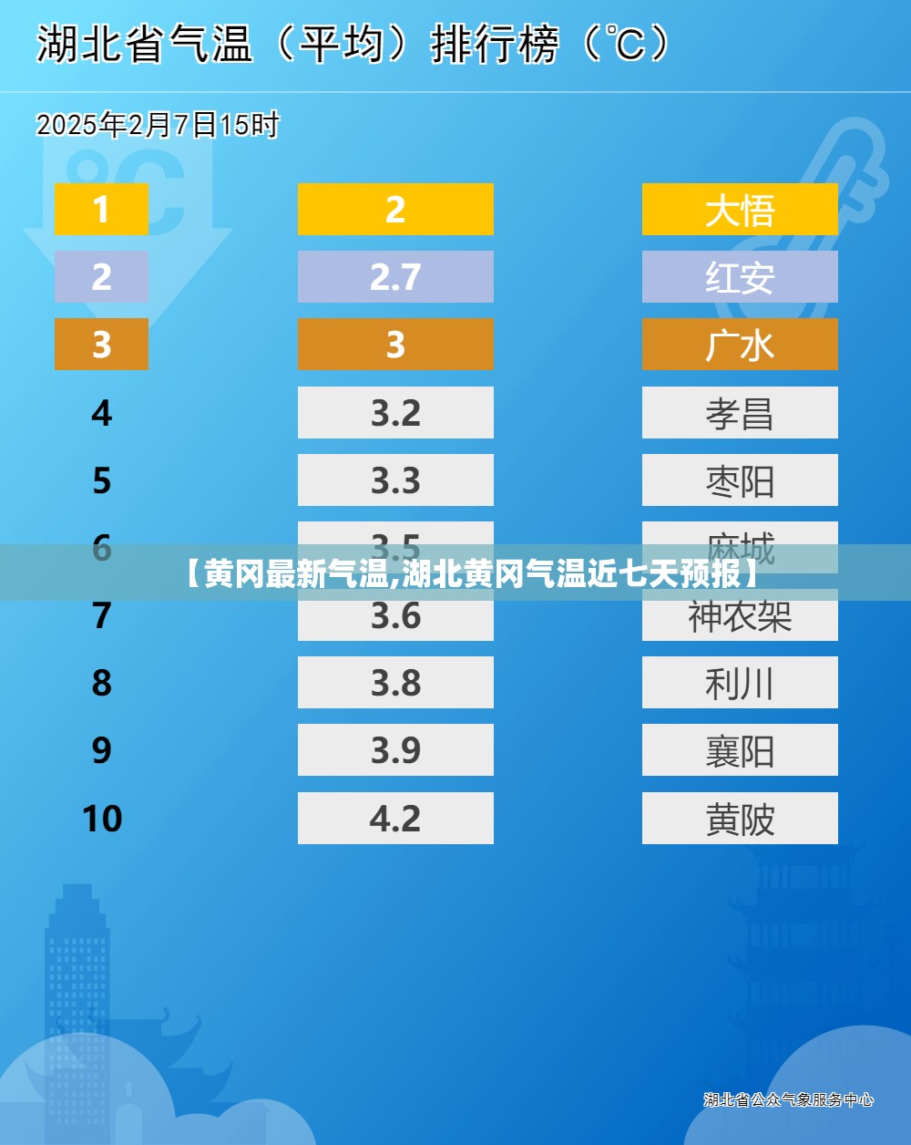 【黄冈最新气温,湖北黄冈气温近七天预报】 【黄冈最新气温,湖北黄冈气温近七天预报】
