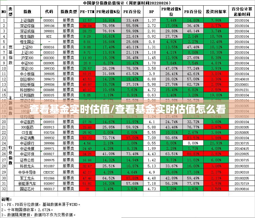 查看基金实时估值/查看基金实时估值怎么看