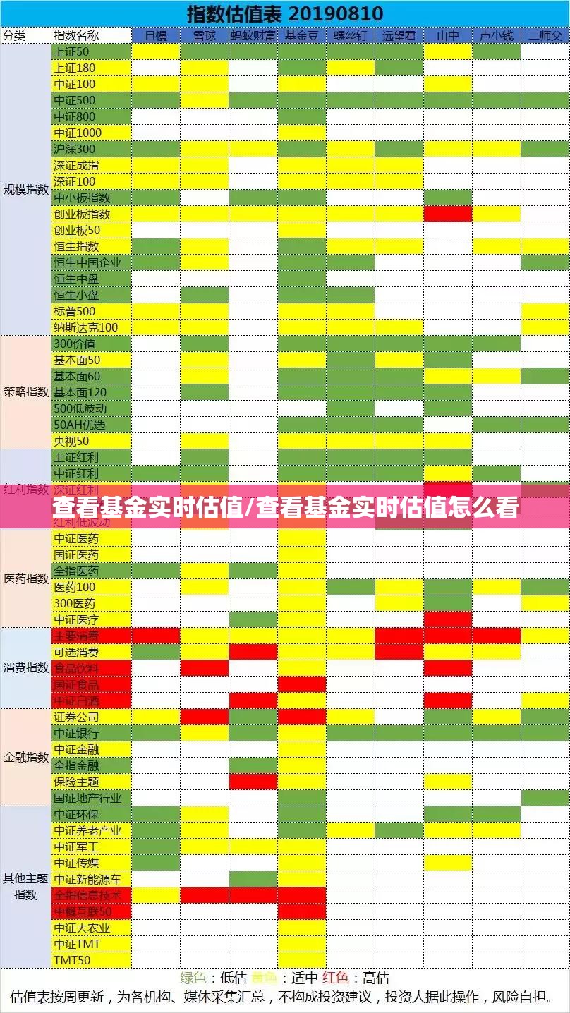 查看基金实时估值/查看基金实时估值怎么看