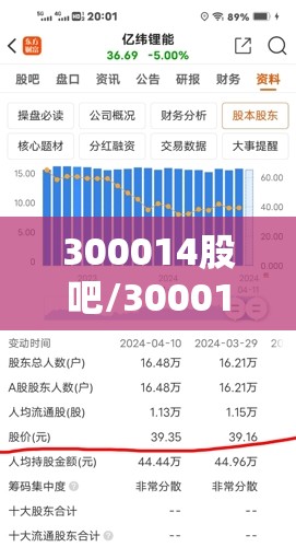 300014股吧/300014股票行情 300014股吧/300014股票行情