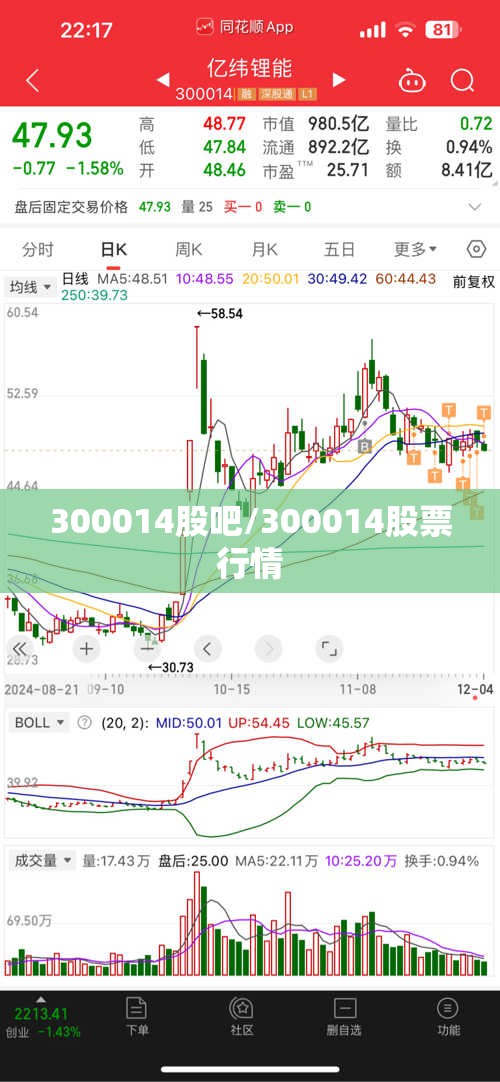 300014股吧/300014股票行情 300014股吧/300014股票行情