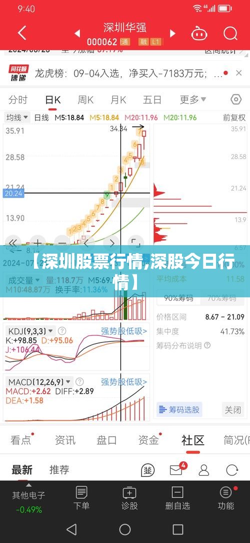 【深圳股票行情,深股今日行情】