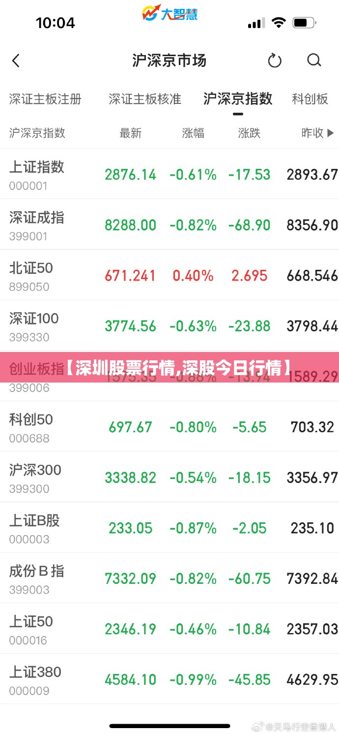 【深圳股票行情,深股今日行情】