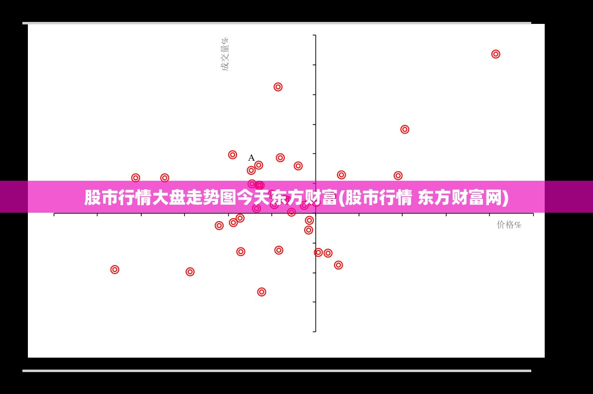 股市行情大盘走势图今天东方财富(股市行情 东方财富网) 股市行情大盘走势图今天东方财富(股市行情 东方财富网)