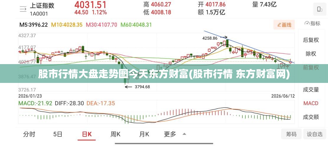 股市行情大盘走势图今天东方财富(股市行情 东方财富网) 股市行情大盘走势图今天东方财富(股市行情 东方财富网)