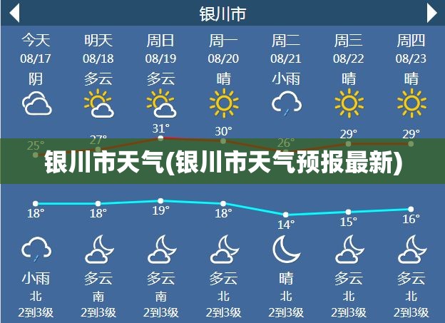银川市天气(银川市天气预报最新) 银川市天气(银川市天气预报最新)