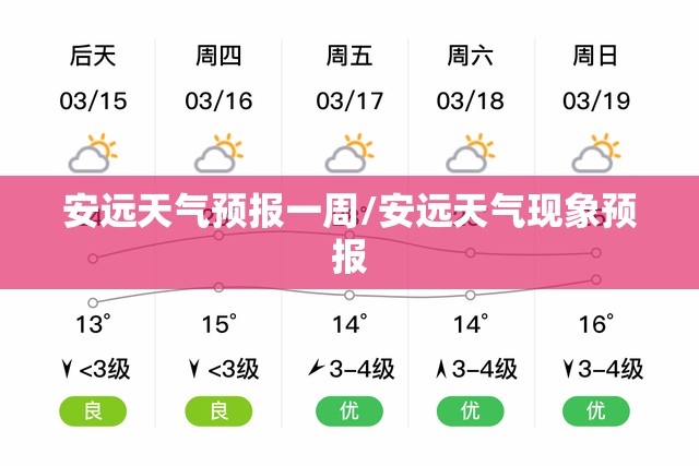 安远天气预报一周/安远天气现象预报
