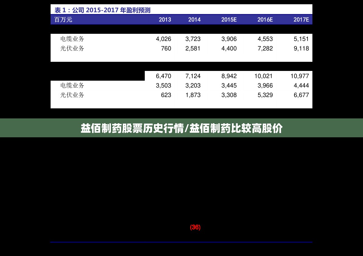 益佰制药股票历史行情/益佰制药比较高股价