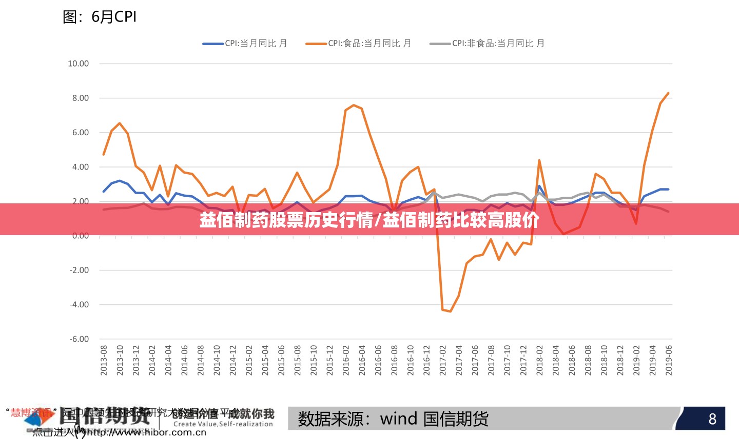 益佰制药股票历史行情/益佰制药比较高股价