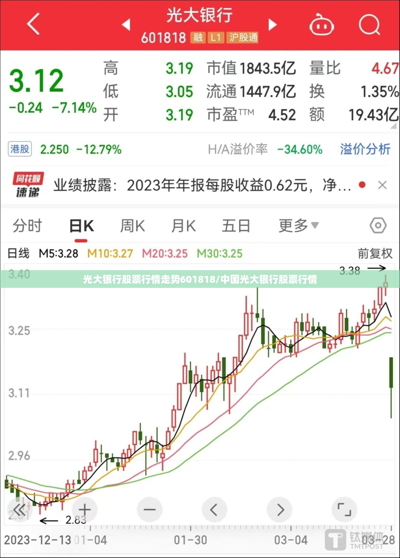 光大银行股票行情走势601818/中国光大银行股票行情