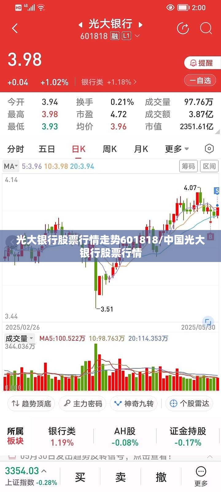 光大银行股票行情走势601818/中国光大银行股票行情