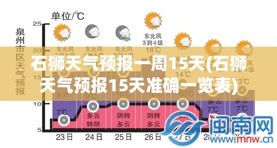 石狮天气预报一周15天(石狮天气预报15天准确一览表) 石狮天气预报一周15天(石狮天气预报15天准确一览表)