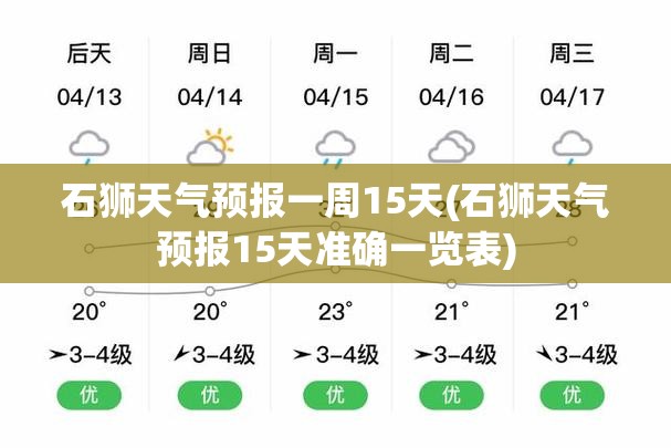 石狮天气预报一周15天(石狮天气预报15天准确一览表) 石狮天气预报一周15天(石狮天气预报15天准确一览表)