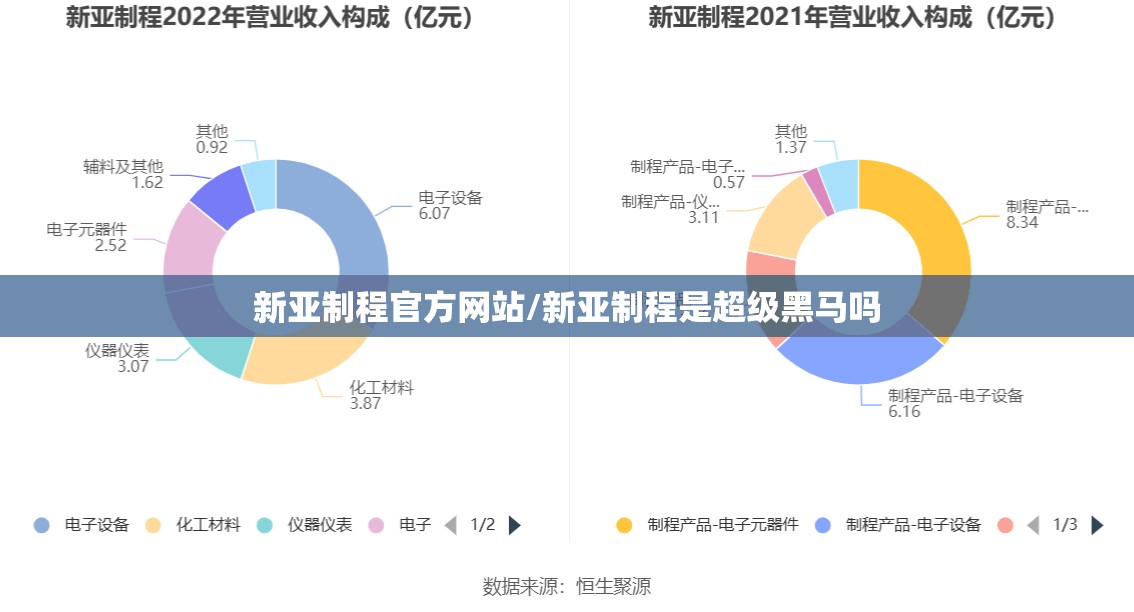 新亚制程官方网站/新亚制程是超级黑马吗 新亚制程官方网站/新亚制程是超级黑马吗