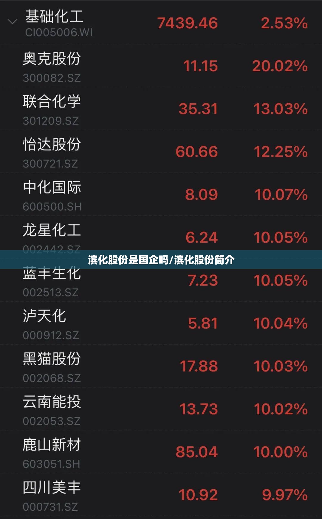 滨化股份是国企吗/滨化股份简介 滨化股份是国企吗/滨化股份简介