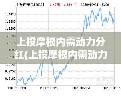 上投摩根内需动力分红(上投摩根内需动力吧)