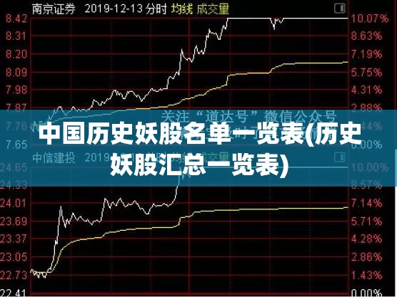 中国历史妖股名单一览表(历史妖股汇总一览表) 中国历史妖股名单一览表(历史妖股汇总一览表)