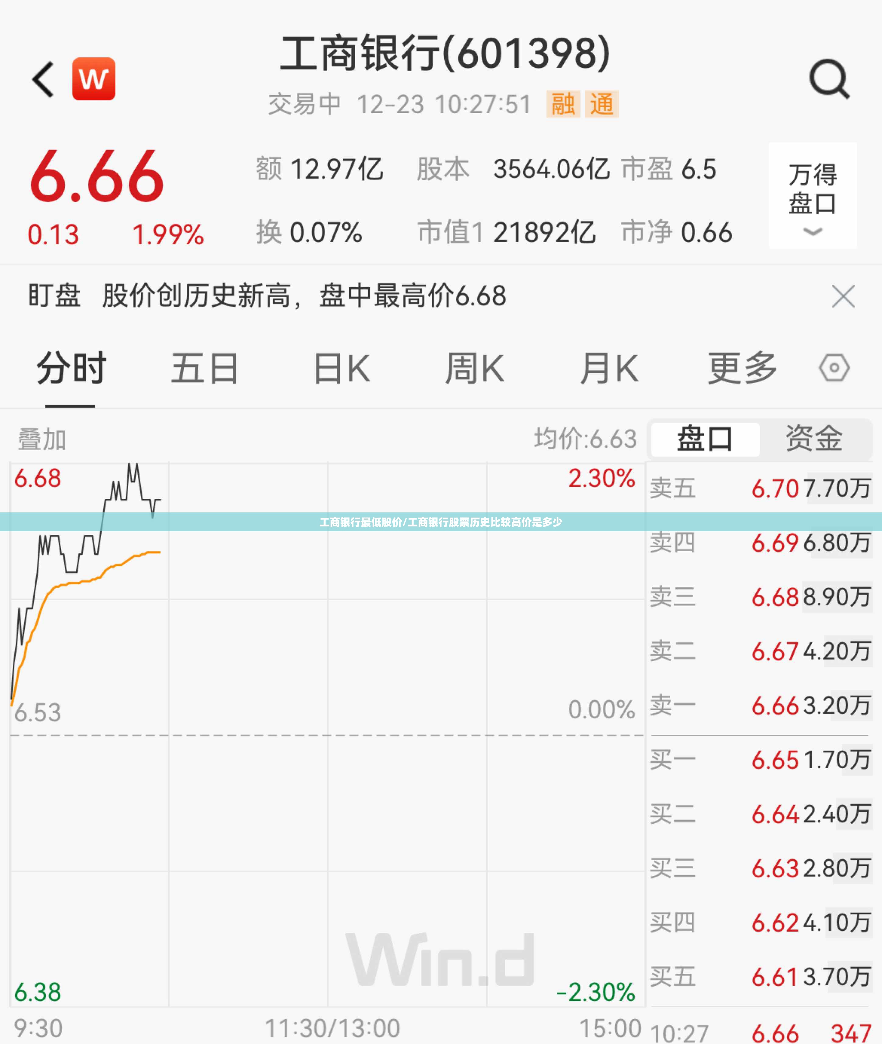 工商银行最低股价/工商银行股票历史比较高价是多少 工商银行最低股价/工商银行股票历史比较高价是多少