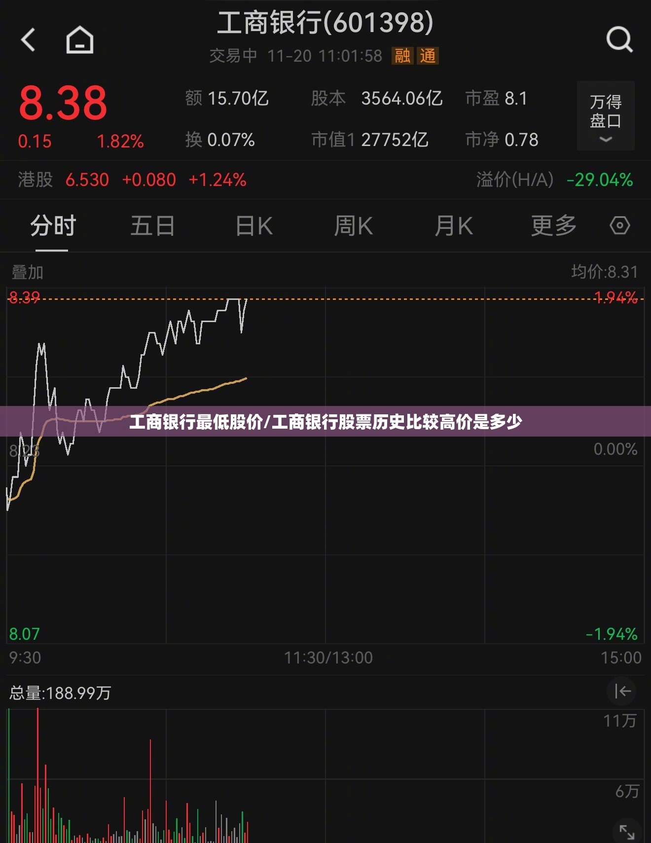 工商银行最低股价/工商银行股票历史比较高价是多少 工商银行最低股价/工商银行股票历史比较高价是多少
