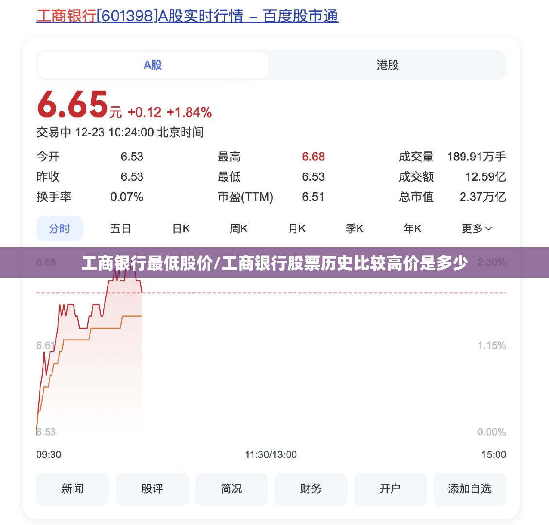 工商银行最低股价/工商银行股票历史比较高价是多少 工商银行最低股价/工商银行股票历史比较高价是多少