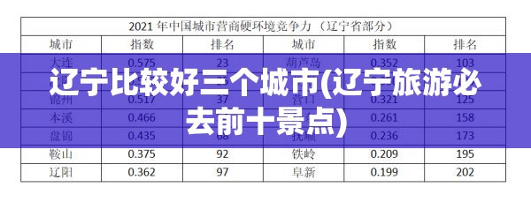 辽宁比较好三个城市(辽宁旅游必去前十景点)