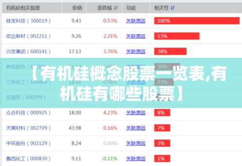 【有机硅概念股票一览表,有机硅有哪些股票】