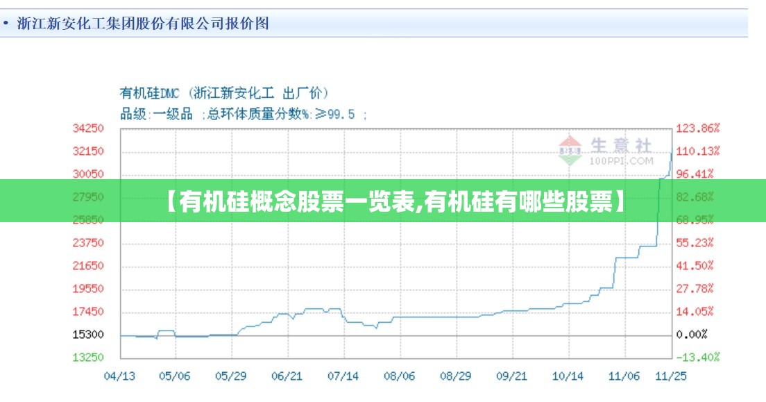 【有机硅概念股票一览表,有机硅有哪些股票】