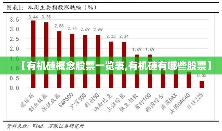 【有机硅概念股票一览表,有机硅有哪些股票】