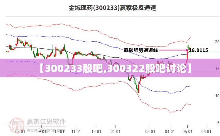 【300233股吧,300322股吧讨论】 【300233股吧,300322股吧讨论】