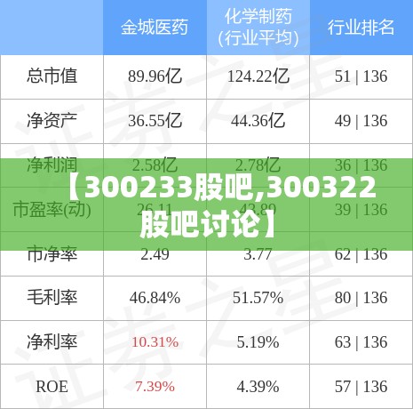 【300233股吧,300322股吧讨论】 【300233股吧,300322股吧讨论】