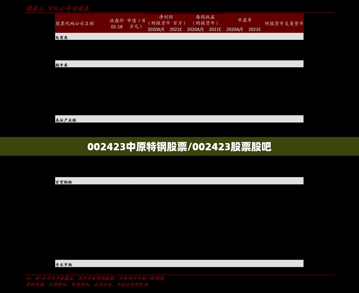 002423中原特钢股票/002423股票股吧