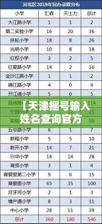 【天津摇号输入姓名查询官方网站,天津摇号申请网站入口官方网站查询】