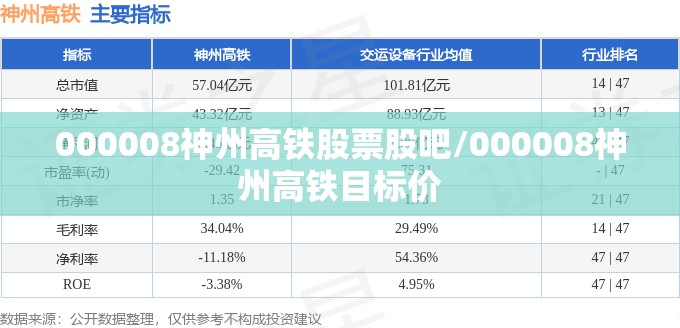 000008神州高铁股票股吧/000008神州高铁目标价
