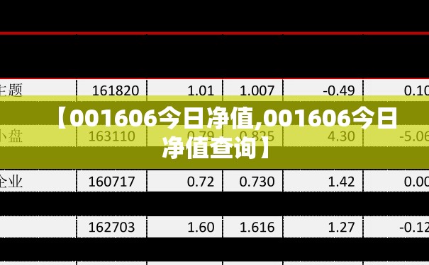 【001606今日净值,001606今日净值查询】