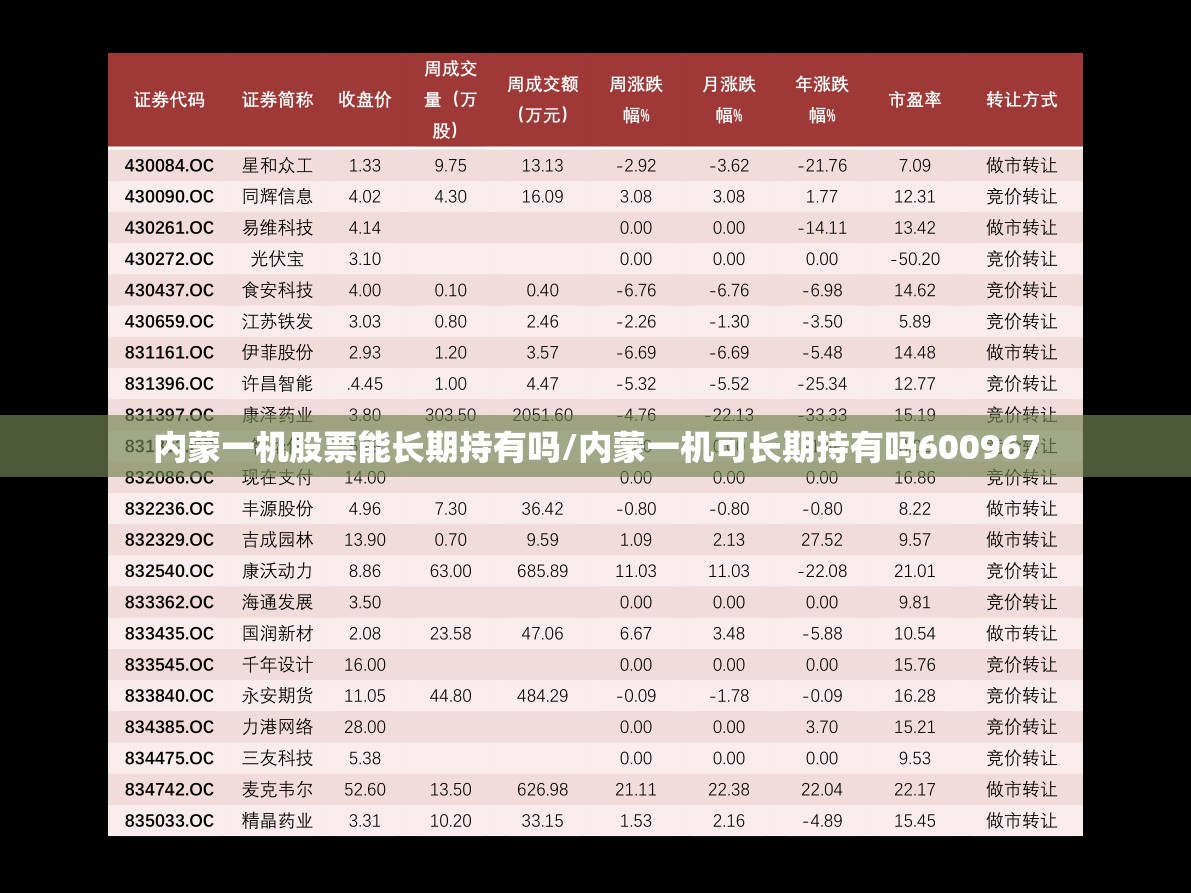 内蒙一机股票能长期持有吗/内蒙一机可长期持有吗600967 内蒙一机股票能长期持有吗/内蒙一机可长期持有吗600967