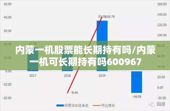 内蒙一机股票能长期持有吗/内蒙一机可长期持有吗600967 内蒙一机股票能长期持有吗/内蒙一机可长期持有吗600967