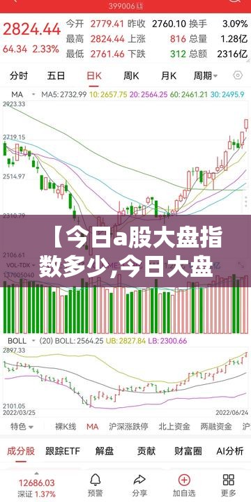 【今日a股大盘指数多少,今日大盘指数a股沪深】