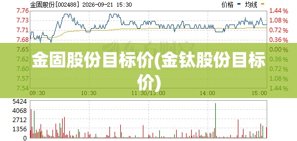 金固股份目标价(金钛股份目标价) 金固股份目标价(金钛股份目标价)