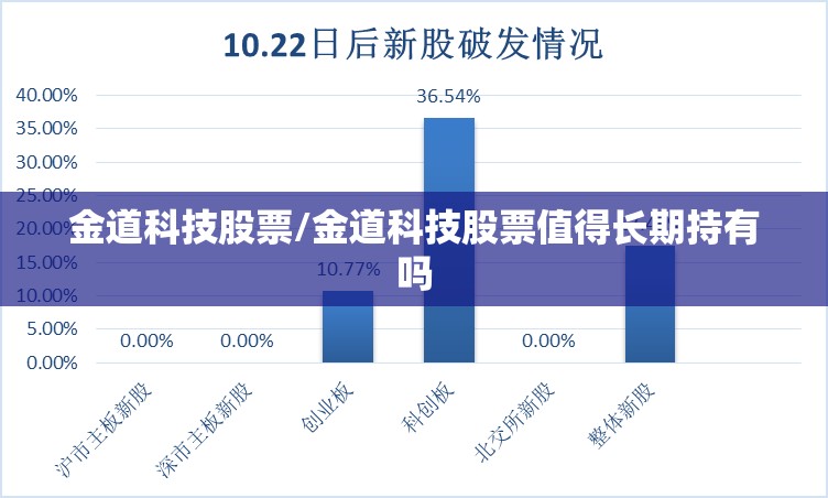 金道科技股票/金道科技股票值得长期持有吗