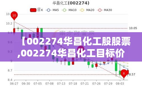 【002274华昌化工股股票,002274华昌化工目标价是多少】