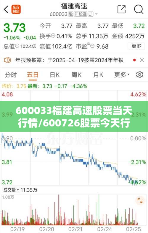 600033福建高速股票当天行情/600726股票今天行情