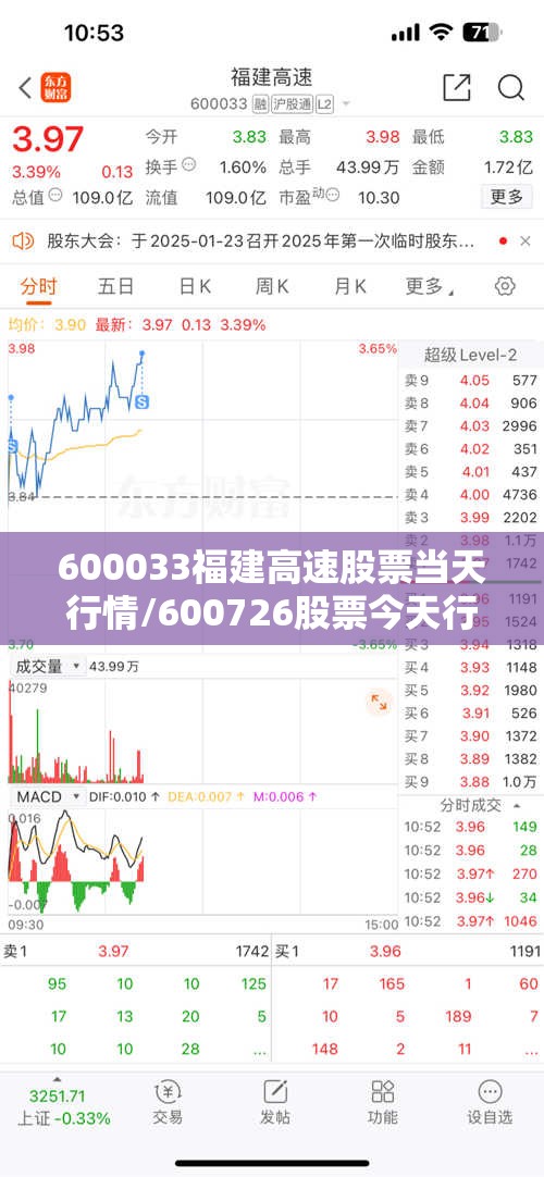 600033福建高速股票当天行情/600726股票今天行情