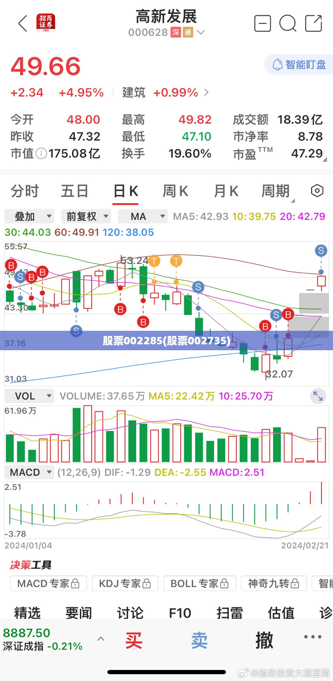 股票002285(股票002735)