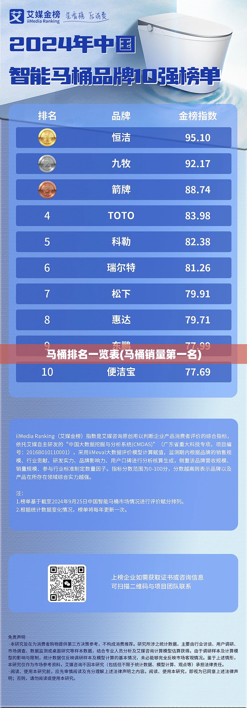 马桶排名一览表(马桶销量第一名)