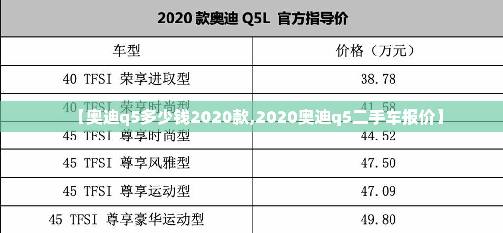 【奥迪q5多少钱2020款,2020奥迪q5二手车报价】