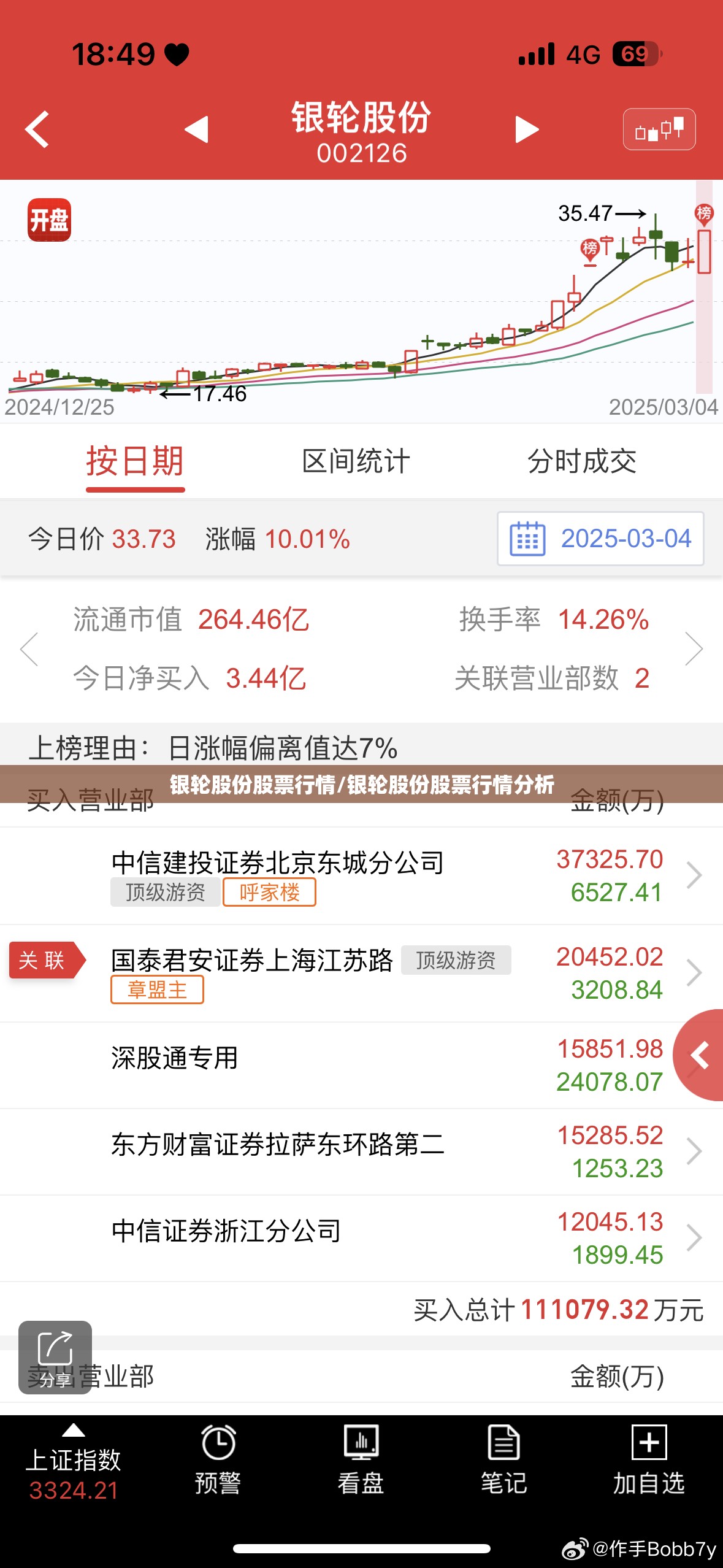银轮股份股票行情/银轮股份股票行情分析 银轮股份股票行情/银轮股份股票行情分析