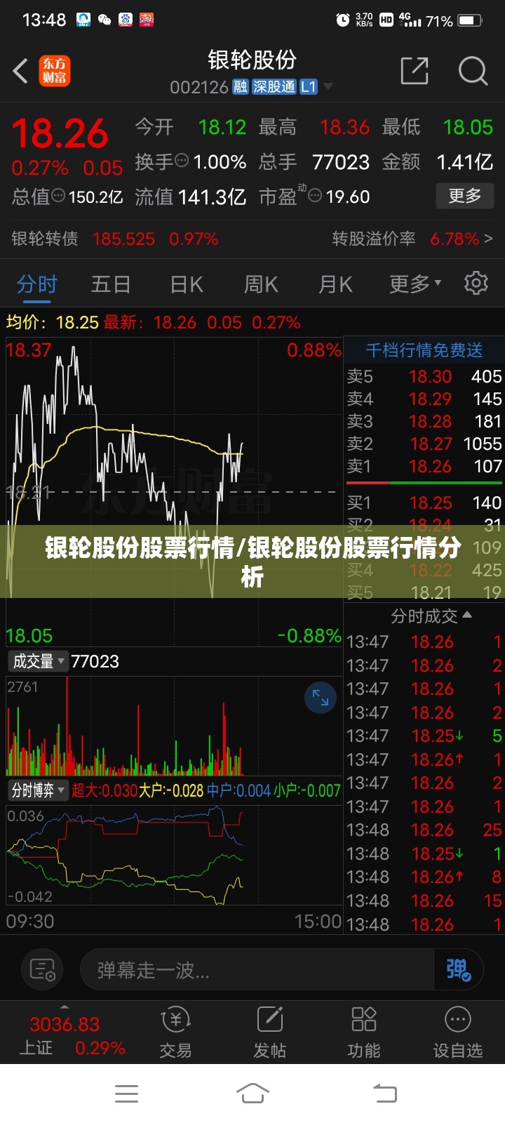 银轮股份股票行情/银轮股份股票行情分析 银轮股份股票行情/银轮股份股票行情分析