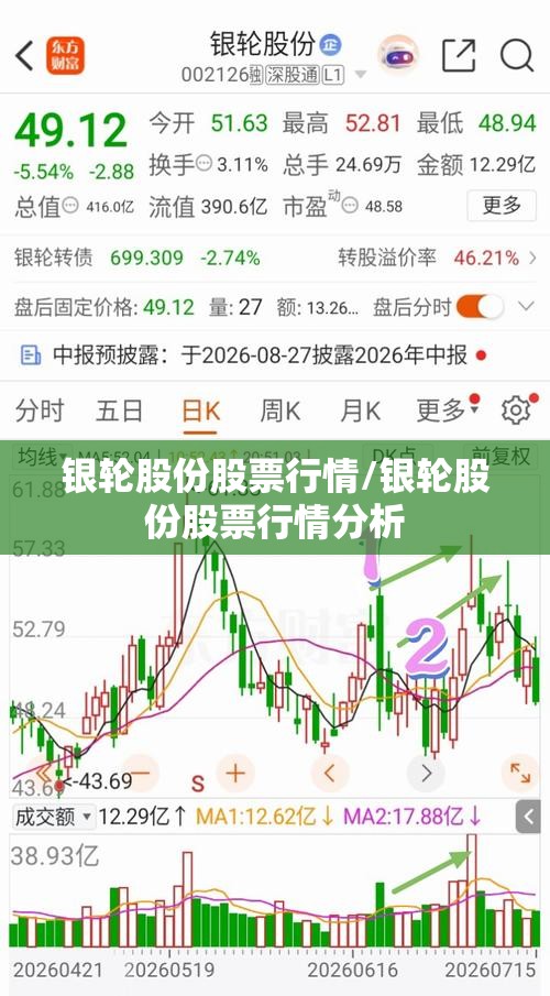 银轮股份股票行情/银轮股份股票行情分析 银轮股份股票行情/银轮股份股票行情分析