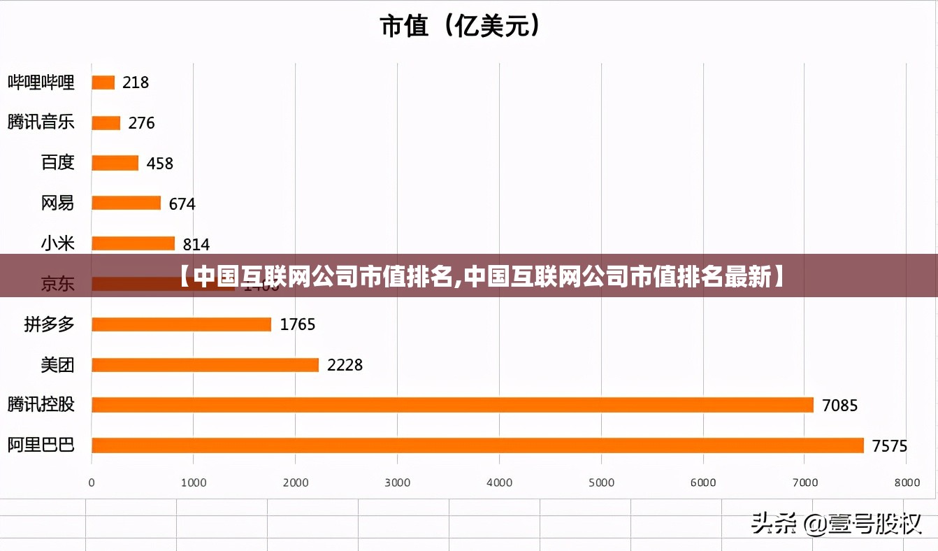 【中国互联网公司市值排名,中国互联网公司市值排名最新】